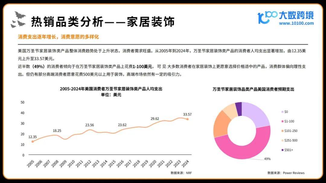 2024年万圣节海外消费市场洞察报告，分糖果为最受欢迎的庆祝方式