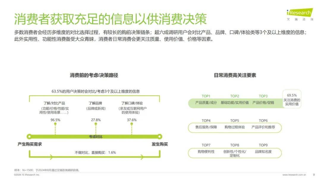 2024年内容社区最核心的要素是什么？深度内容是内容营销的关键