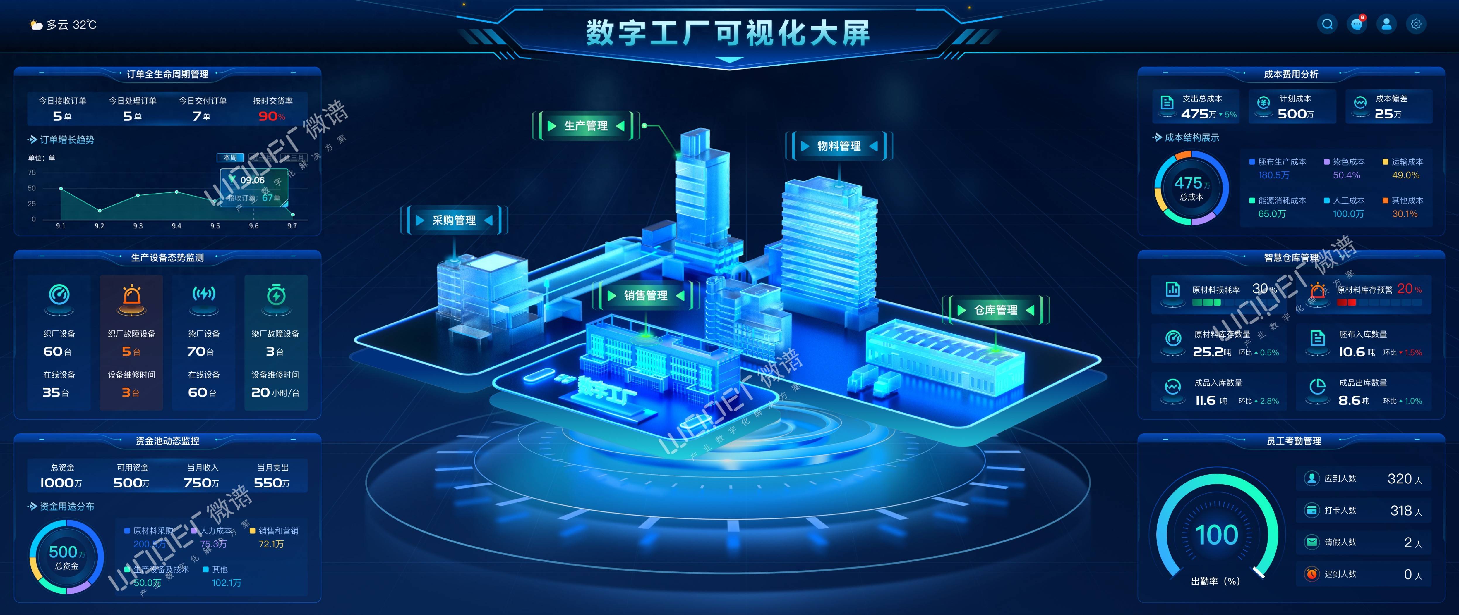 数据结构可视化网站，数据可视化的设计框架