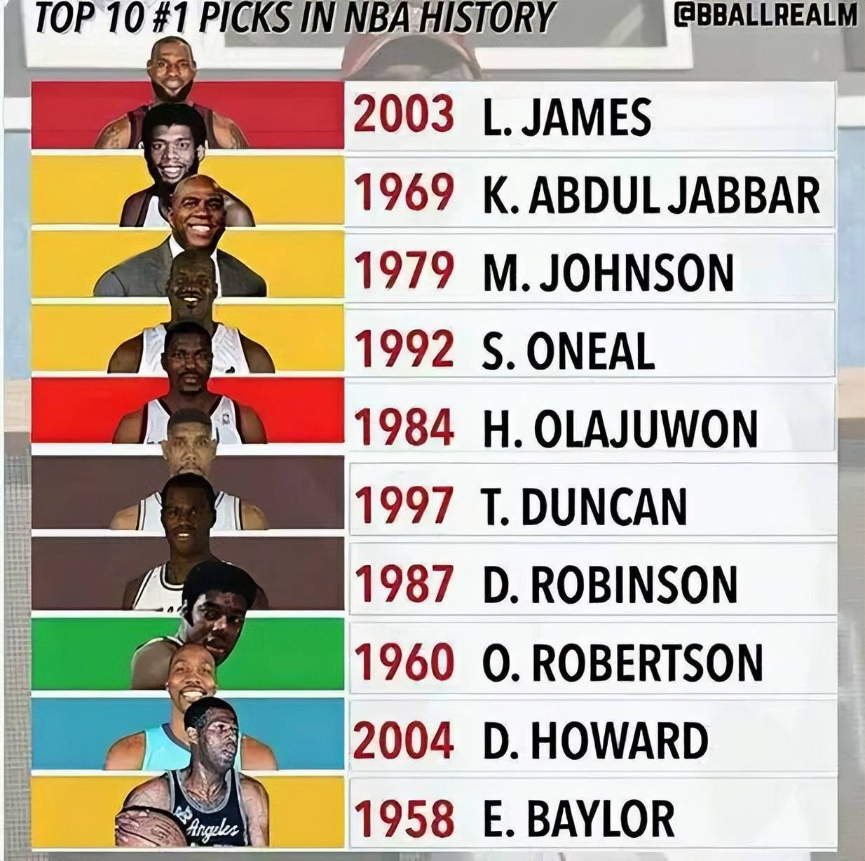 状元球员 排名解析 从历史巅相关图片3