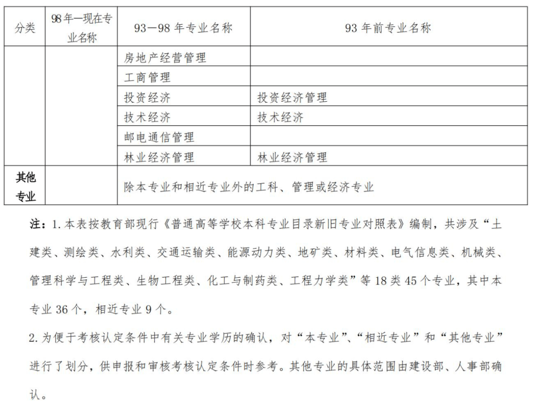 河南省二级建造师教材(河南省二级建造师考试真题)