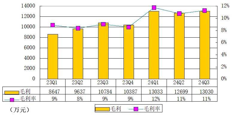 闪送上市后首份财报：单季营收11.6亿 经调整净利5760万