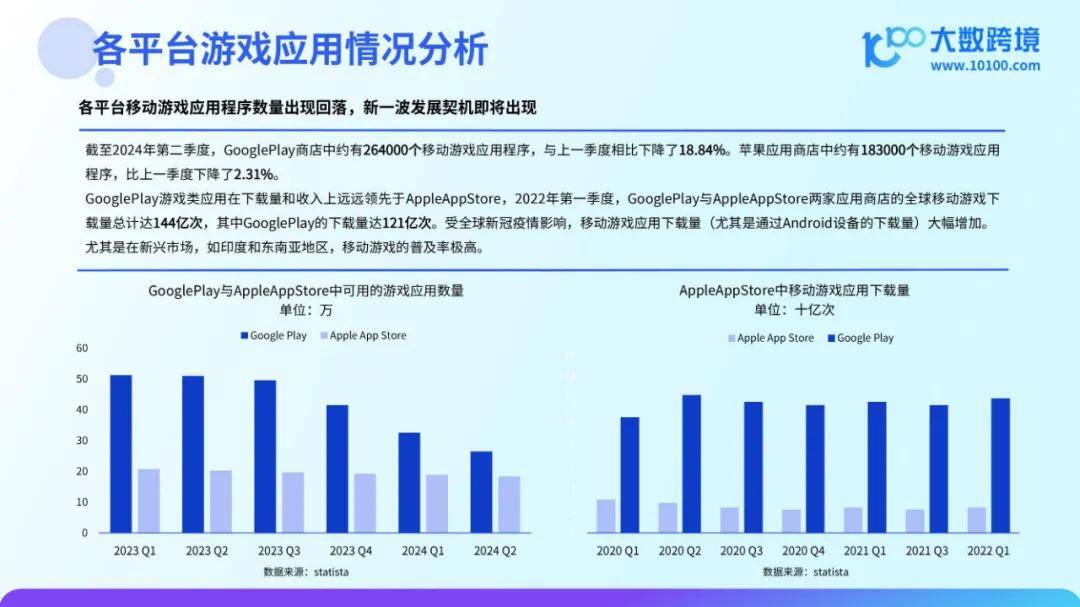 2024年全球游戏市场规模有多大？全球游戏用户总数已超过24亿人