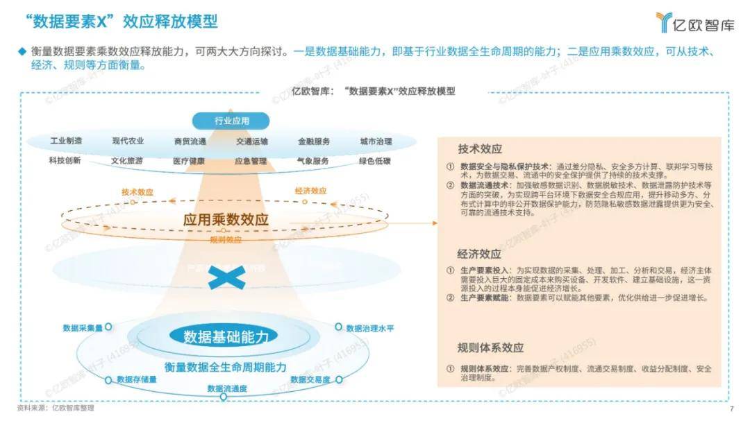 2024年中国数据要素市场发展报告，未来将向绿色低碳、科研发展