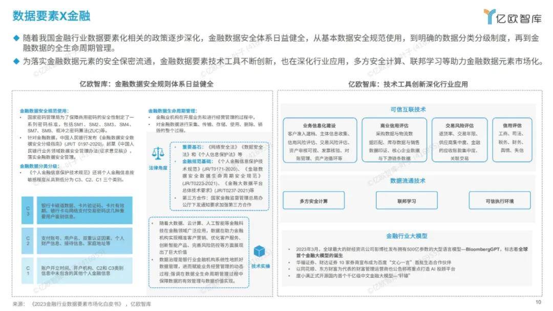 2024年中国数据要素市场发展报告，未来将向绿色低碳、科研发展