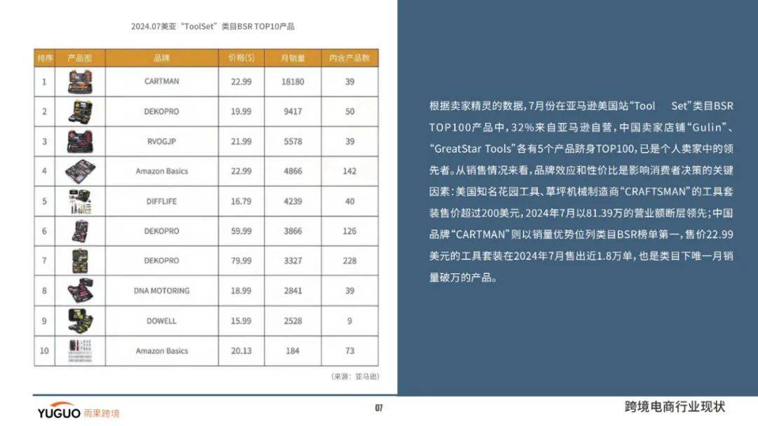 2024年跨境电商行业卖家经营情况分析，跨境电商行业第三季度报告