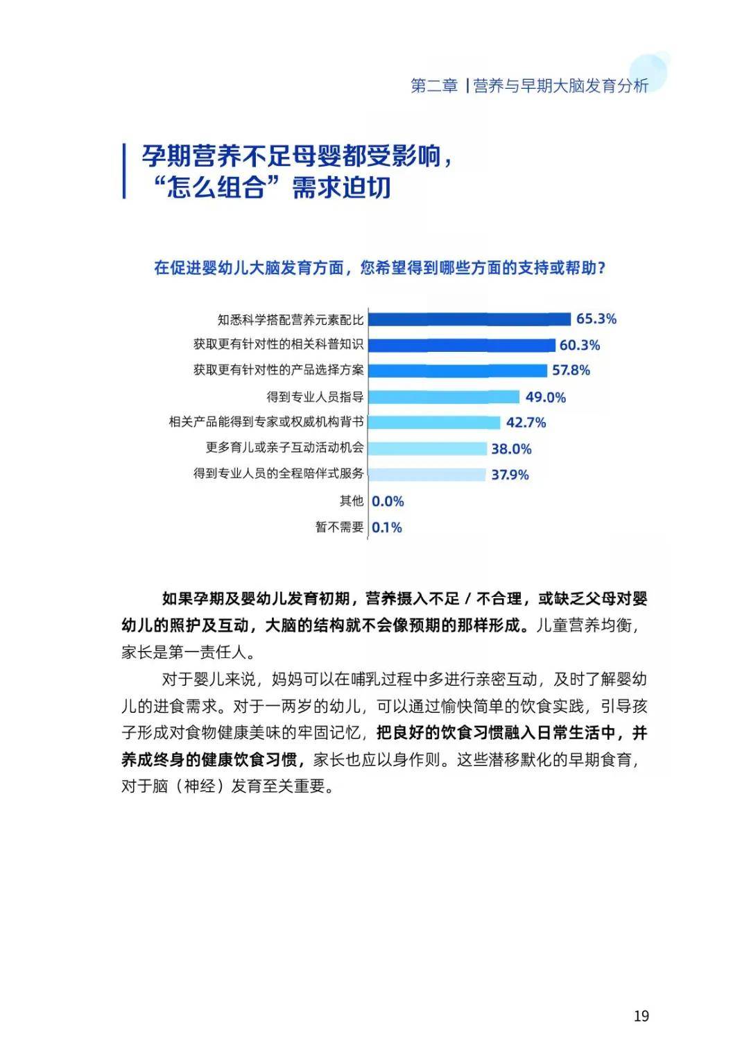 2024年中国儿童大脑发育白皮书，多与宝宝说话可以活跃大脑