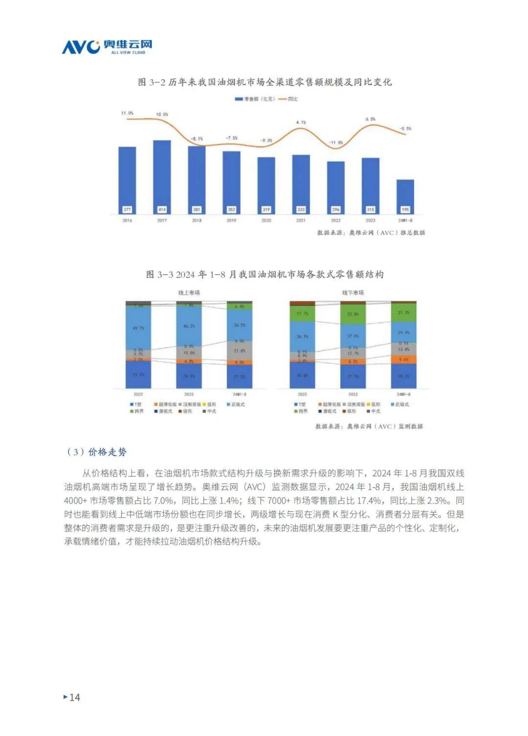 2024年中国厨卫产业可持续发展现状分析，整体零售额同比下降3.6%