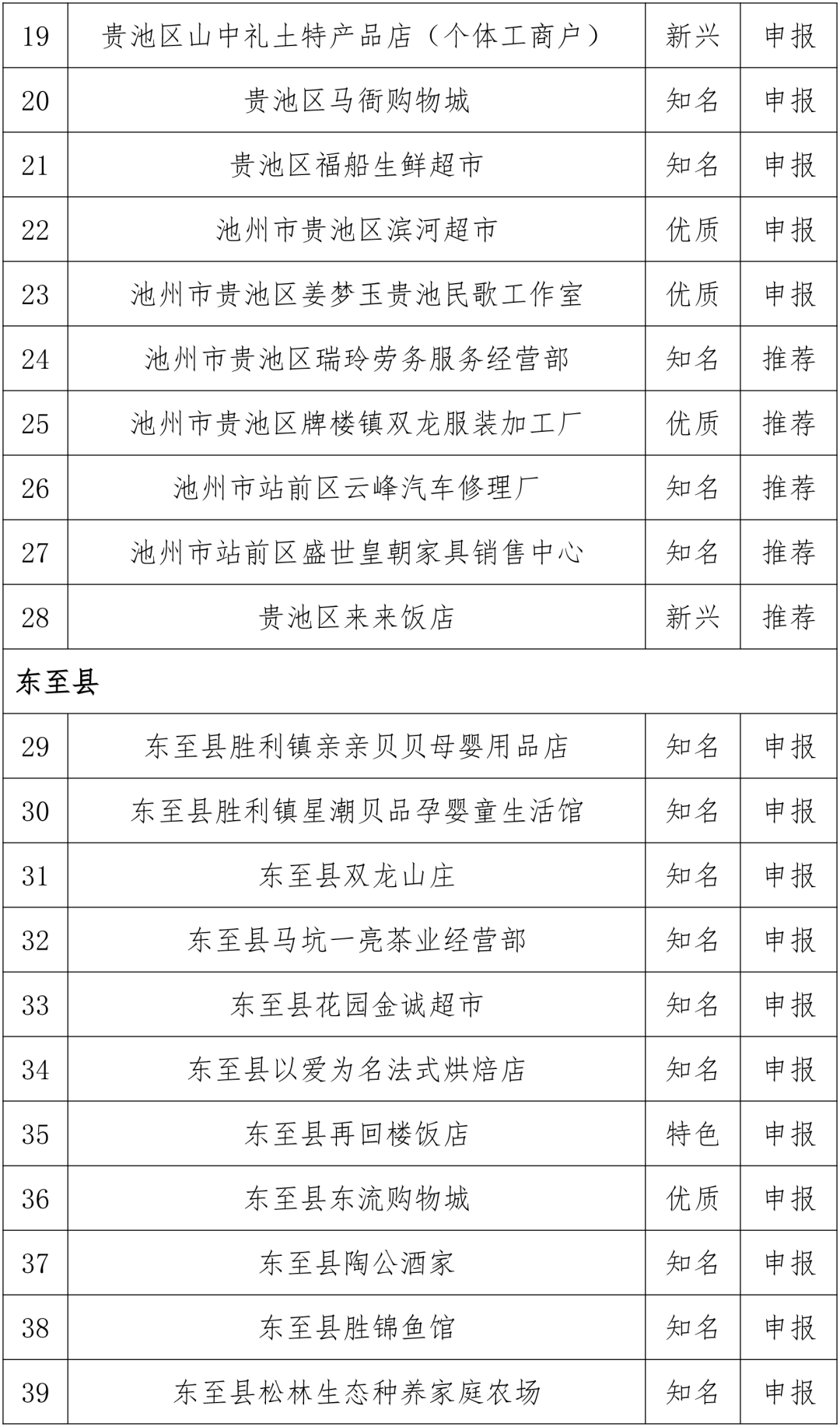 池州市市场监督管理局最新公示