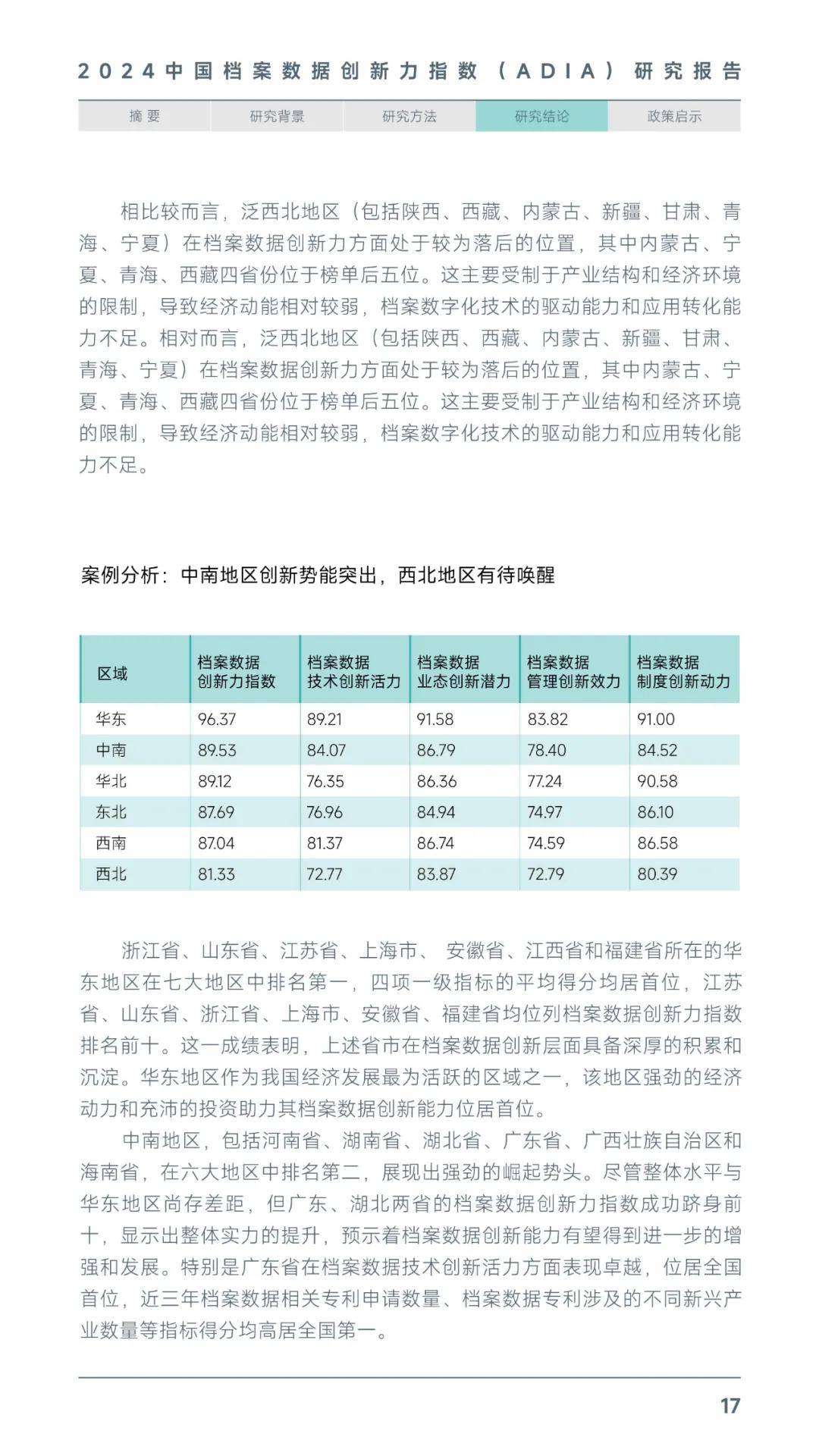 2024年中国档案数据创新力指数报告，各地区档案数据创新发展水平