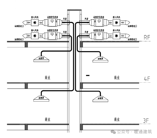 饭店厨房排烟最好方案图片