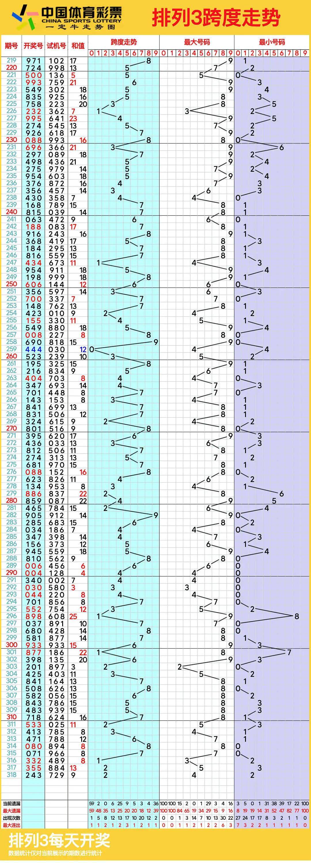 排列三图感觉走势图图片