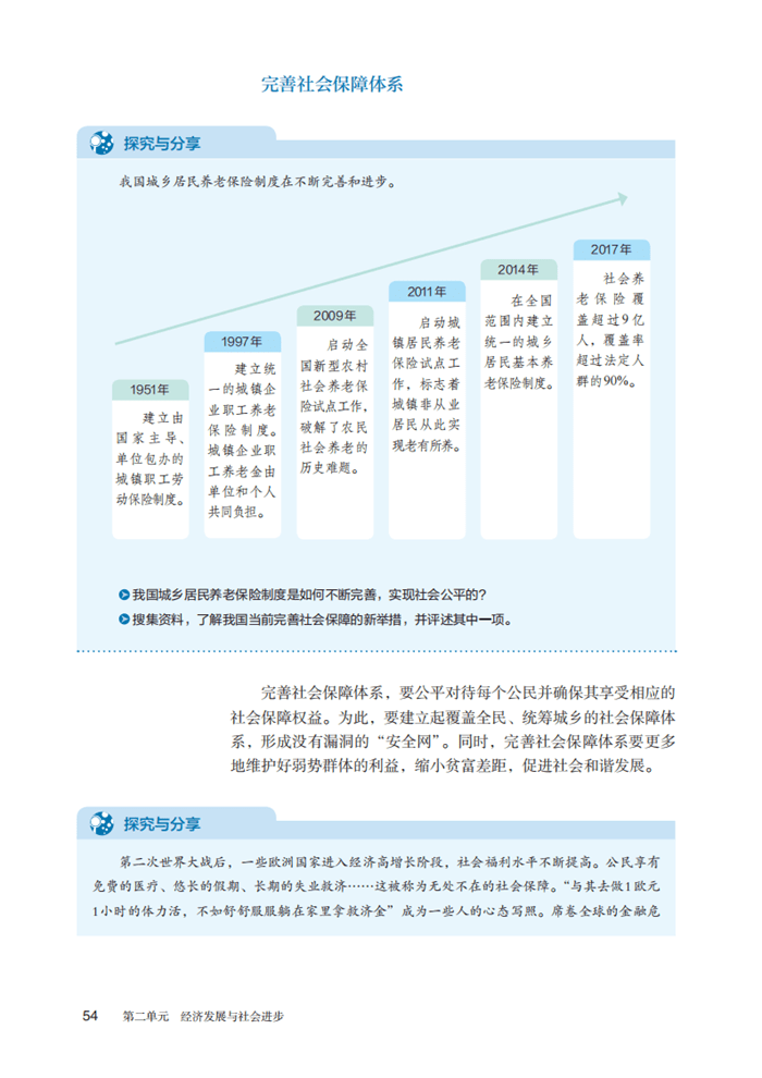 政治必修二课本目录图片