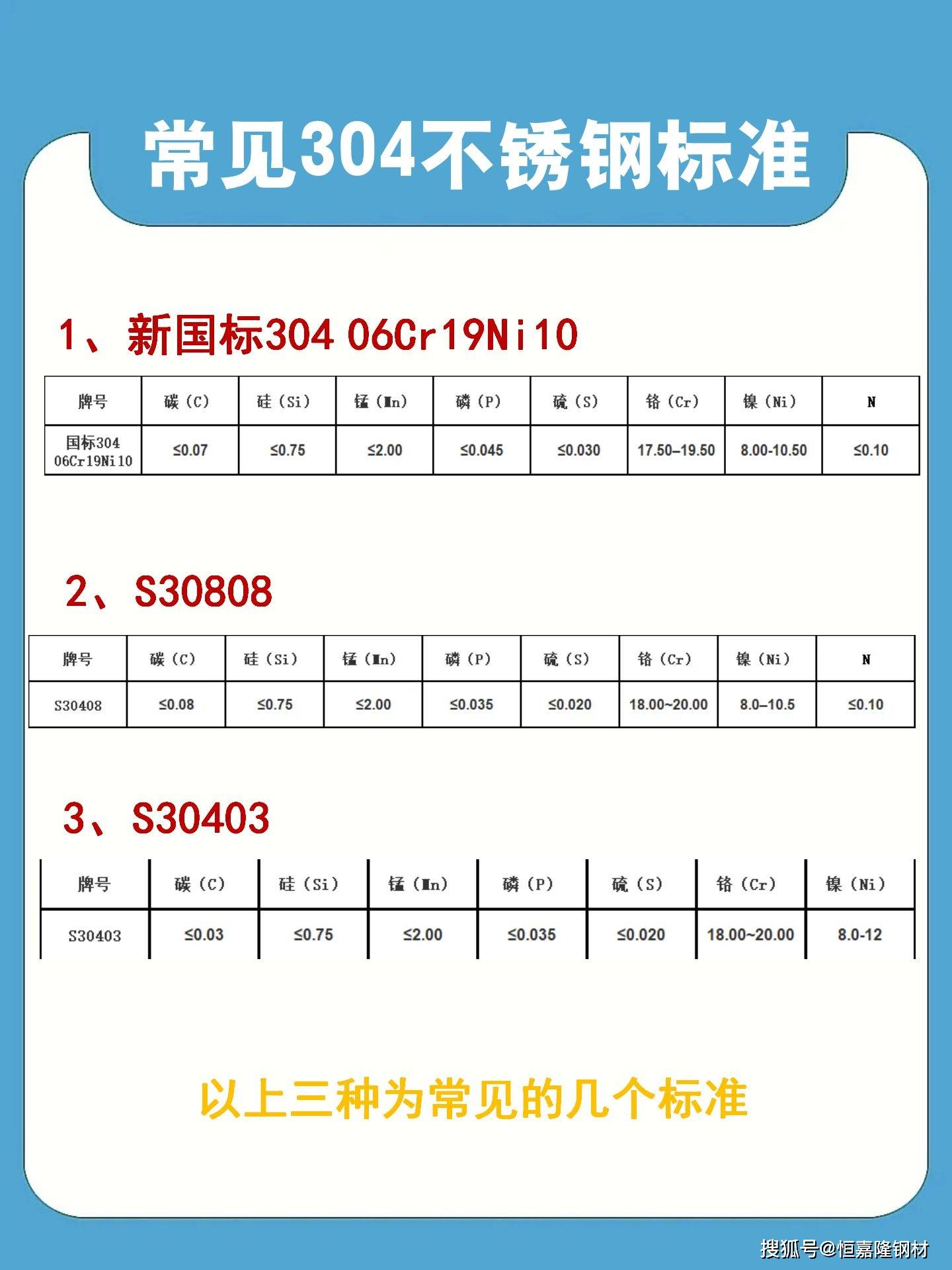 国标304不锈钢你知道哪些