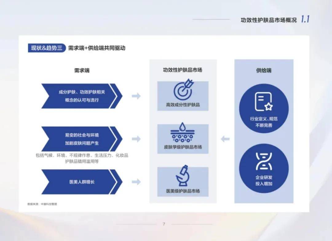 中康科技：2024年功效性护肤品市场规模分析，行业研究报告下载