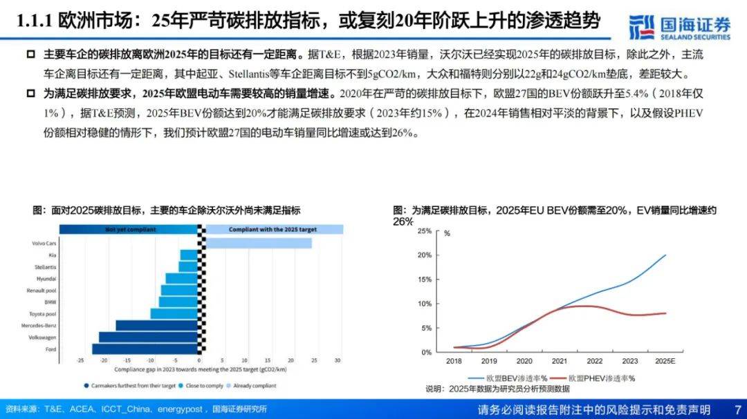 2024年新能源汽车电池发展现状如何？新能源汽车电池行业研究报告