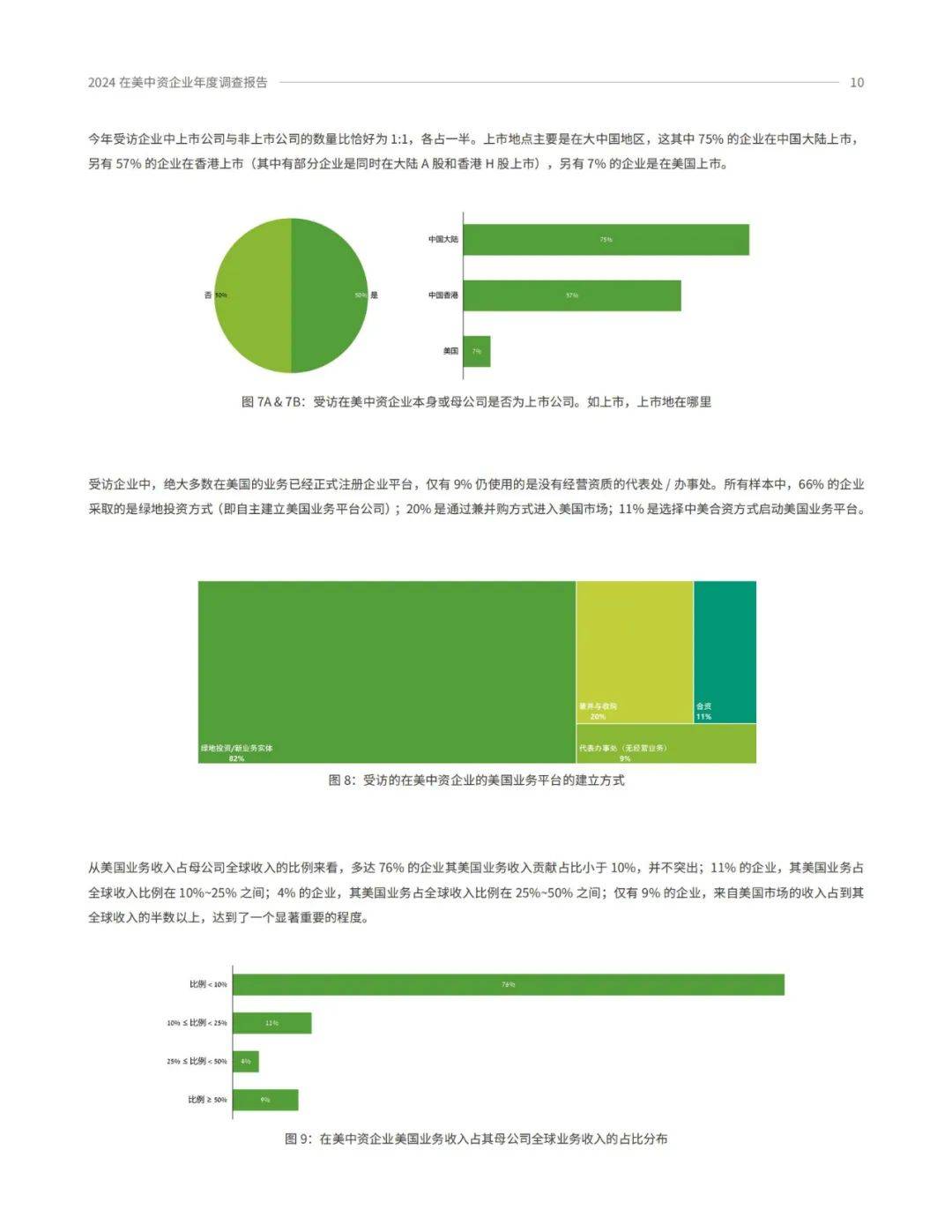 2024年中国在美国企业数量有多少？在美中资企业年度商业调查报告