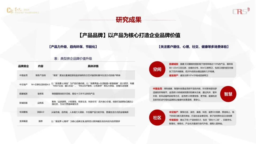 亿翰智库：2024年中国房企品牌价值排行榜，房企品牌研究成果发布