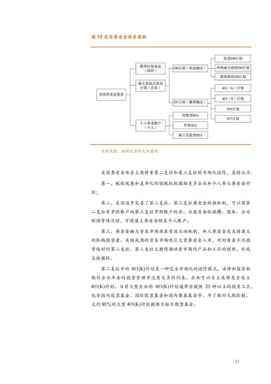 2024年我国养老金融发展面临的问题有哪些？养老金融发展现状分析