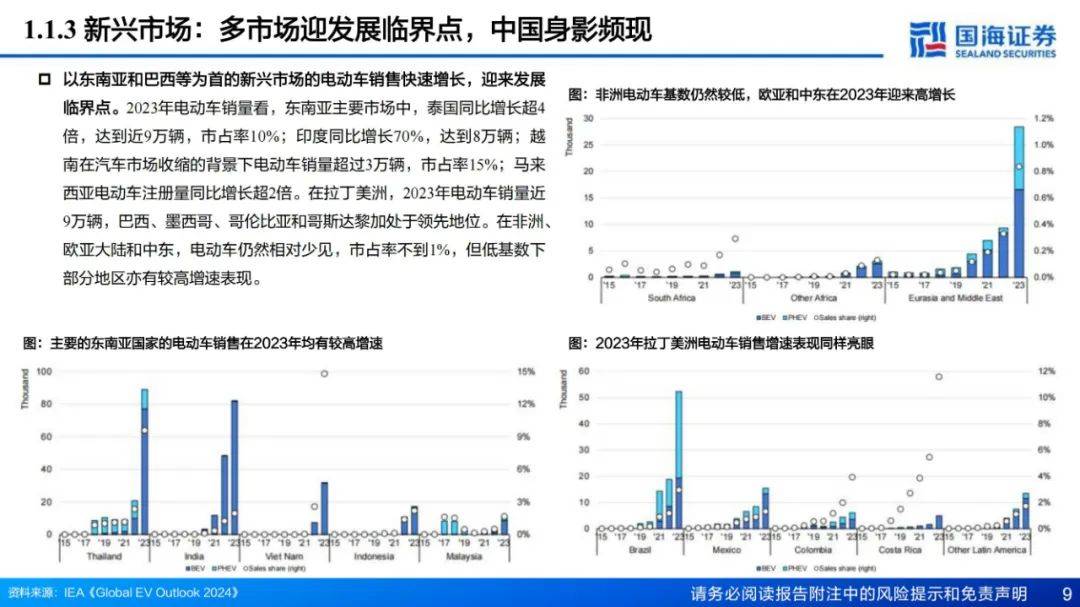 2024年新能源汽车电池发展现状如何？新能源汽车电池行业研究报告