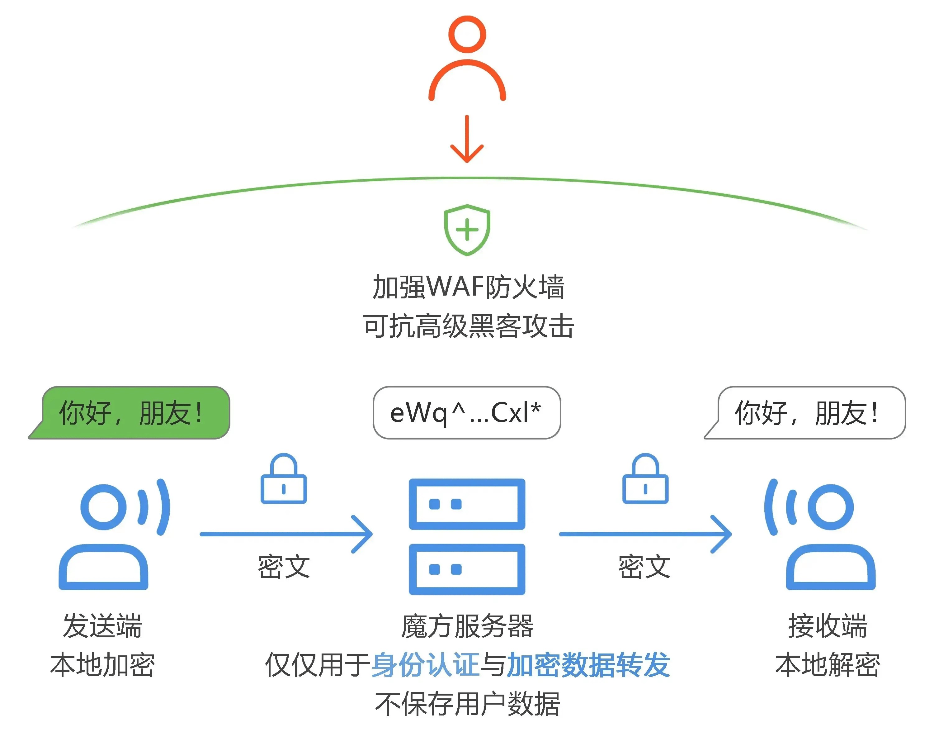 包含十款最流行的密码破解工具开发者社区的词条