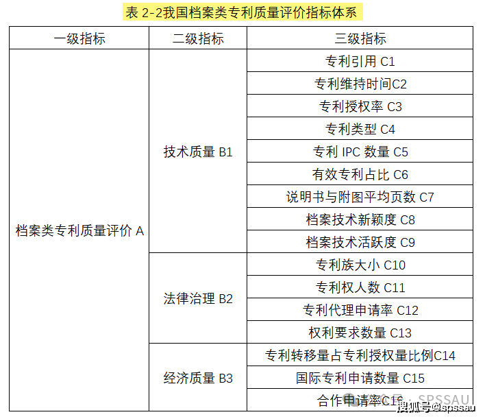 熵值法的权重最后得到的综合评价=用熵值法计算出来的各项指标权重之和等于