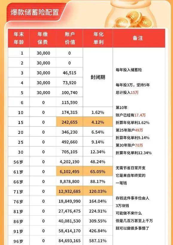 美元存款新动态:香港银行周息攀至 13%