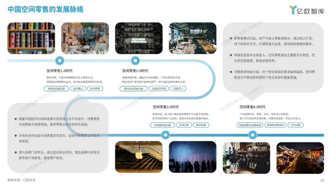 亿欧智库：2024中国空间零售发展现状分析，空间零售行业研究报告