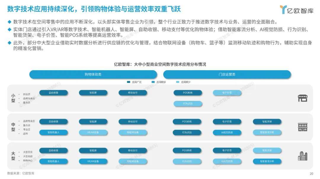 亿欧智库：2024中国空间零售发展现状分析，空间零售行业研究报告