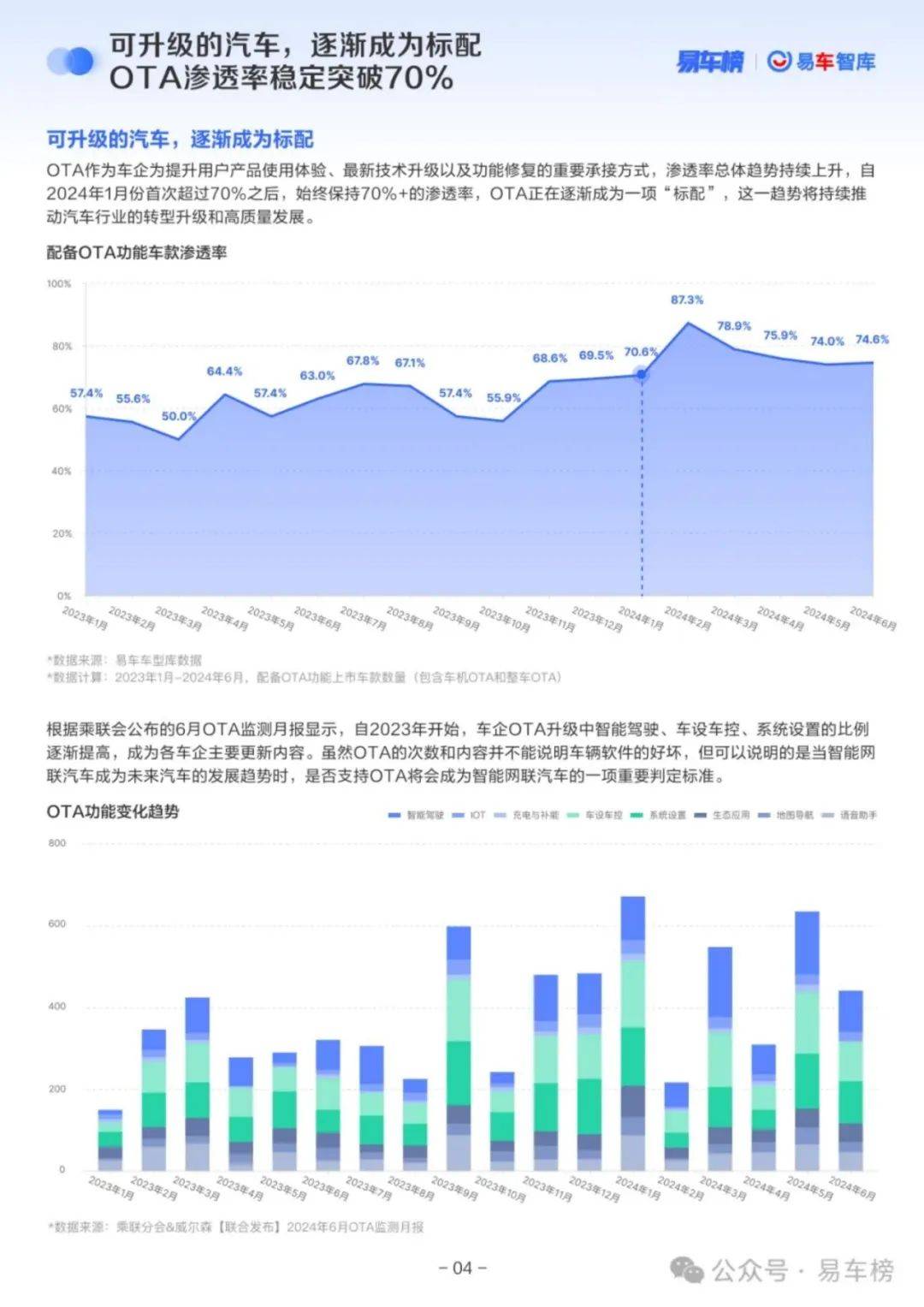 易车智库：2024中国乘用车市场数据分析报告，乘用车市场洞察报告