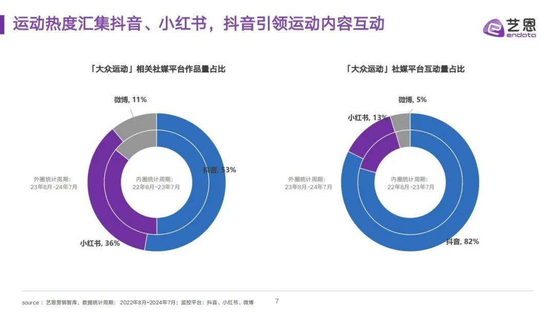 艺恩：2024年运动消费行业研究报告，全民运动圈层及消费需求研究