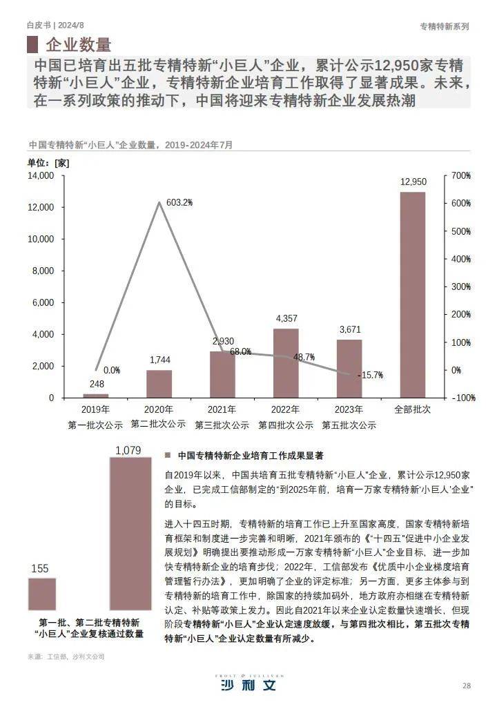 沙利文：2024年专精特新发展情况的报告，专精特新企业发展白皮书