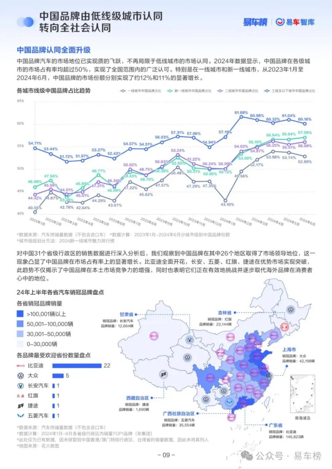 易车智库：2024中国乘用车市场数据分析报告，乘用车市场洞察报告