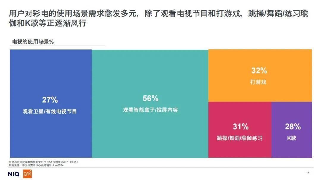 2024年家电市场核心品类发展方向如何？以旧换新政策下的未来预判