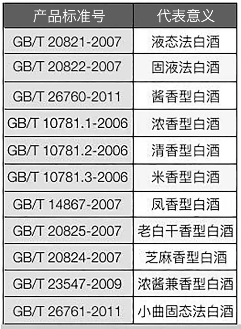 白酒标准代号对照表大全