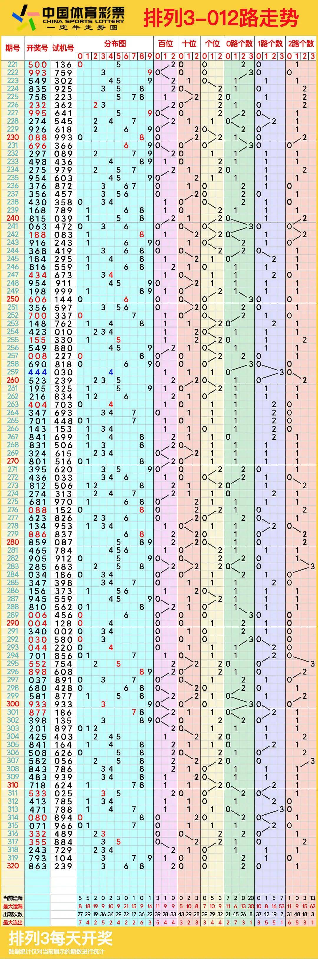 排列三图感觉走势图图片