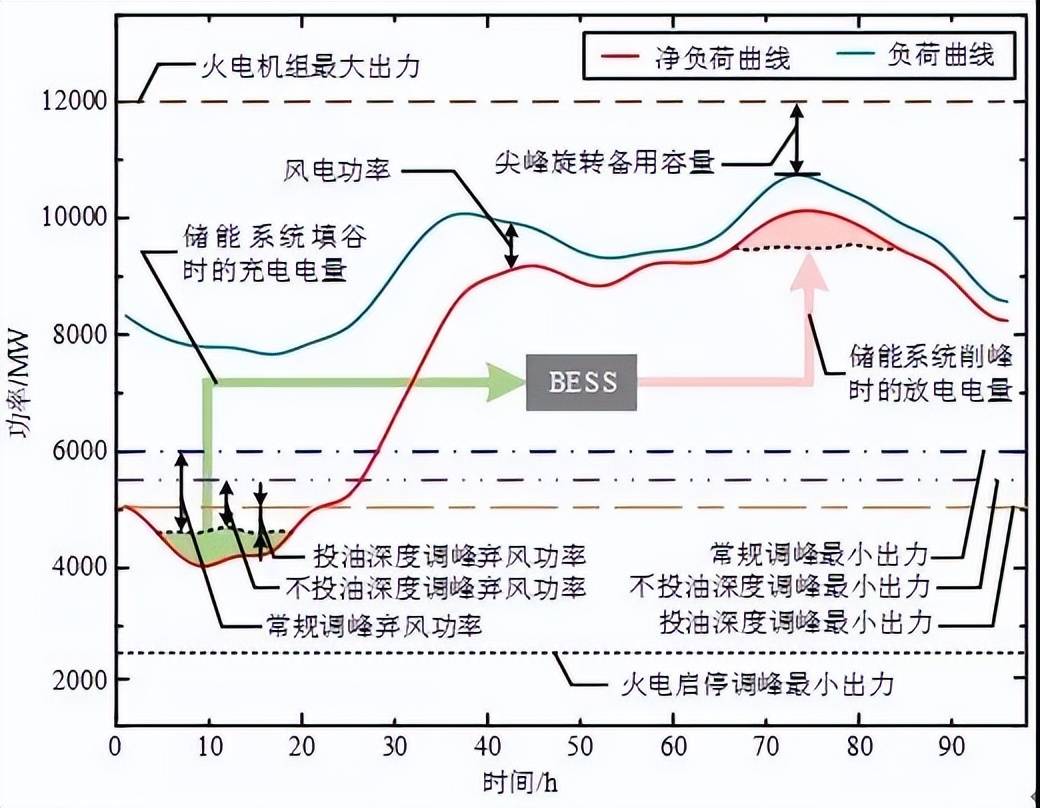 电力负荷曲线图片