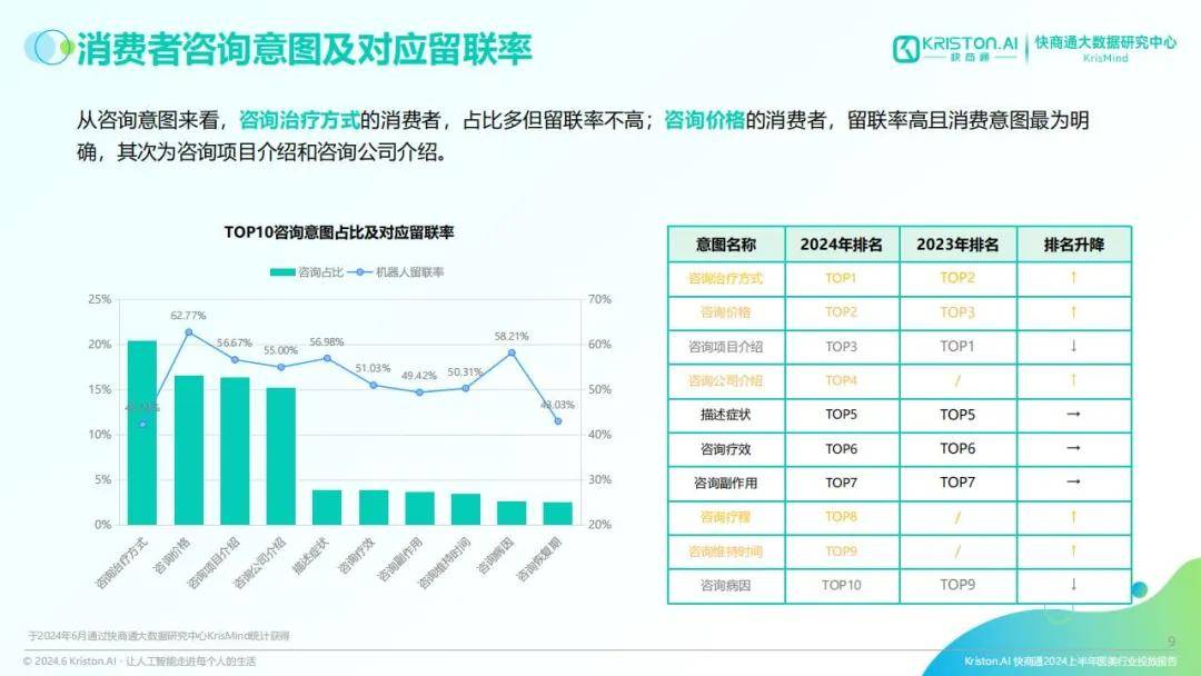 快商通：2024医美行业消费者画像分析报告，医美行业广告投放报告