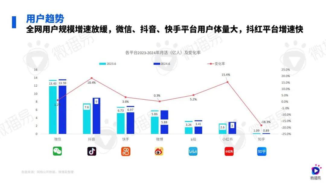 微播易：2024年汽车行业社媒营销策略研究报告，汽车行业消费变化