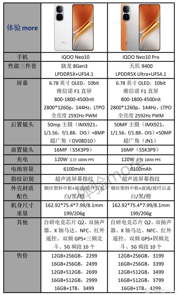 vivoiqoou3配置参数图片