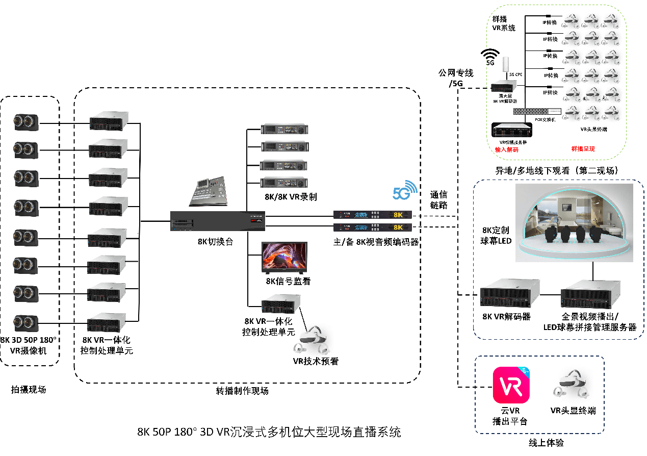 虚拟现实仿真模块设计图_虚拟现实模型设计与制作进阶