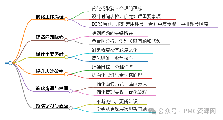 生产主管成本掌控100招之27：简化流程，助力效率飞升