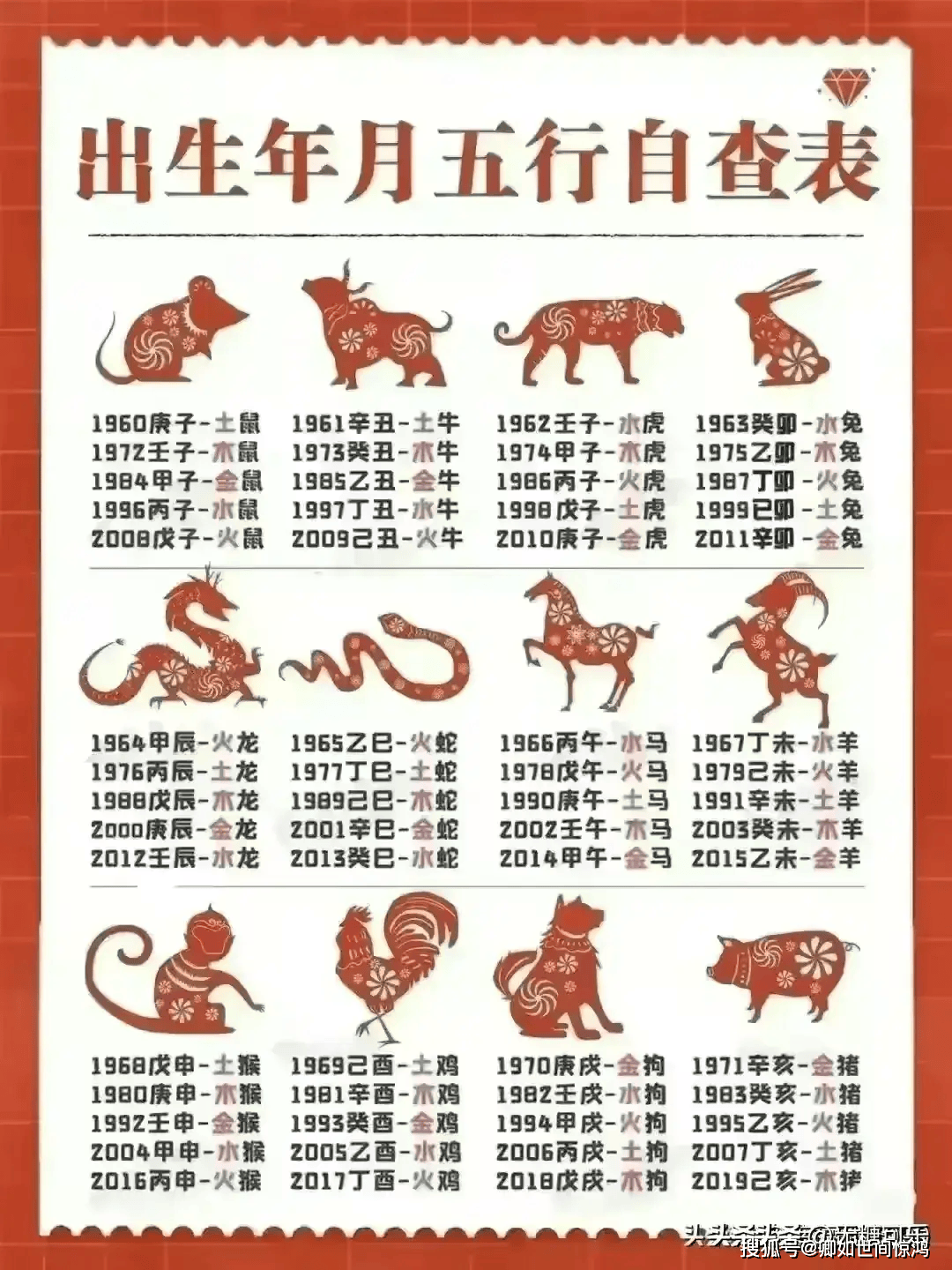 十二生肖也人生运势(十二生肖运程与人生财运规划)