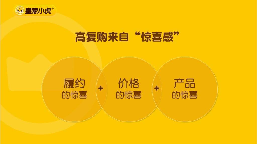 皇家小虎黄飞勇：优秀的公司赢得利润，伟大的公司赢得人心产品高复购赛道 