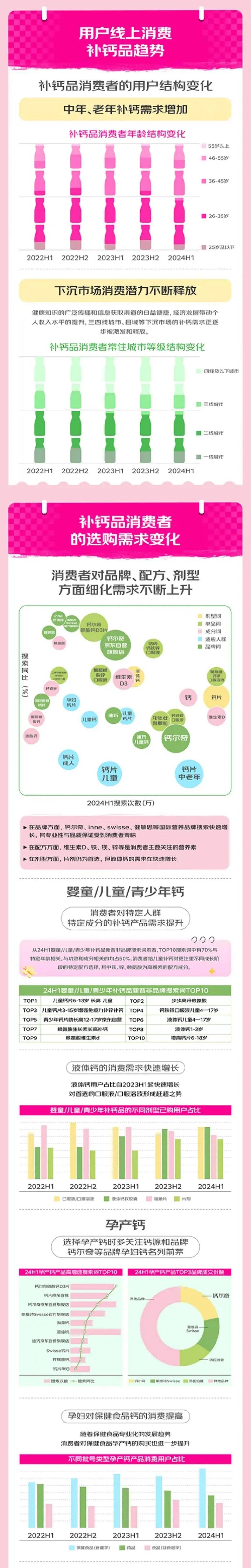 2024年钙片行业研究报告分析，我国钙片行业消费现状和趋势白皮书