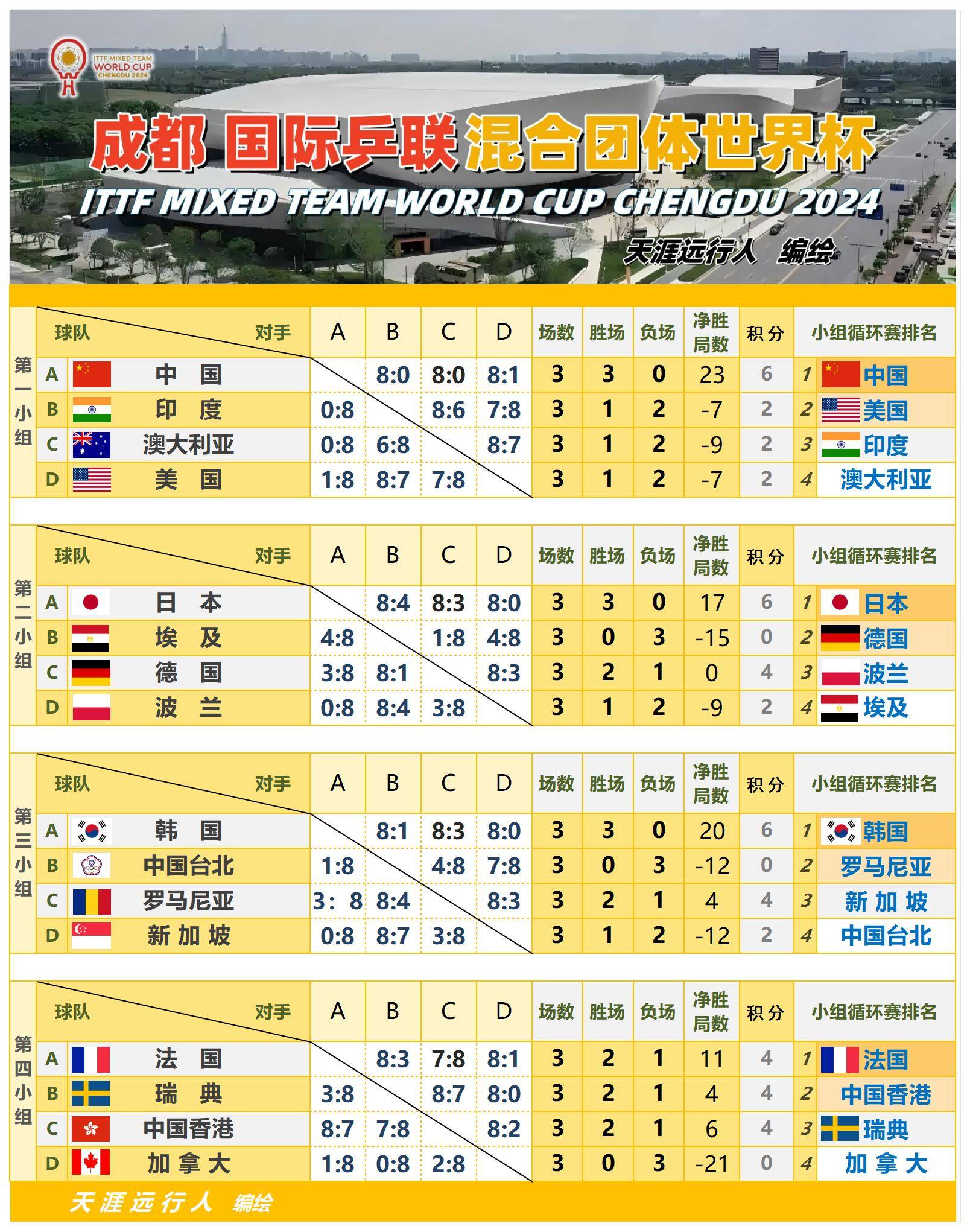 韩国世界 杯时间 赛事历届相关图片3