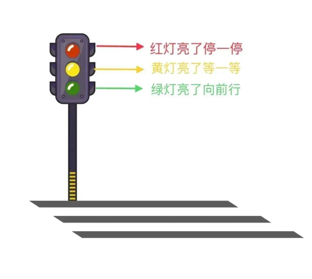 认识红绿灯交通标识我知道大家好,幼儿安全一直是家长,幼儿园,社会最