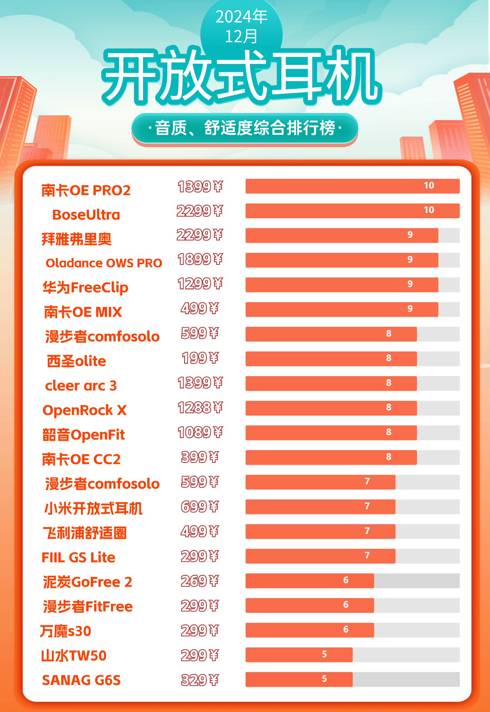 开放式蓝牙耳机哪个牌子好?高口碑热门开放式蓝牙耳机推荐!