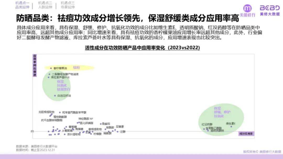 美丽修行：2024年功能性护肤品市场规模多大？功效护肤品三大挑战