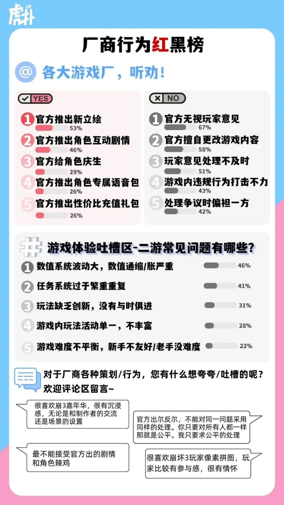 虎扑：2024二次元手游男性玩家有哪些？二次元手游男性玩家洞察报告